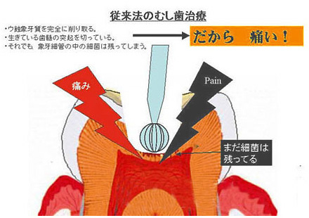 銀座歯科室キムラ 一般歯科